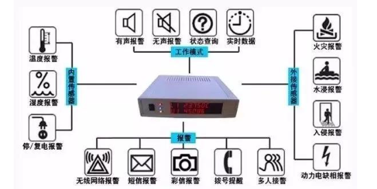 機房漏水后，漏水報警器是如何檢測應(yīng)急處理的？