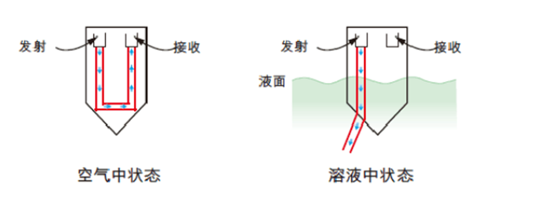 點式漏水探測器：精準守護工業(yè)環(huán)境安全，邁向智能預(yù)警新未來