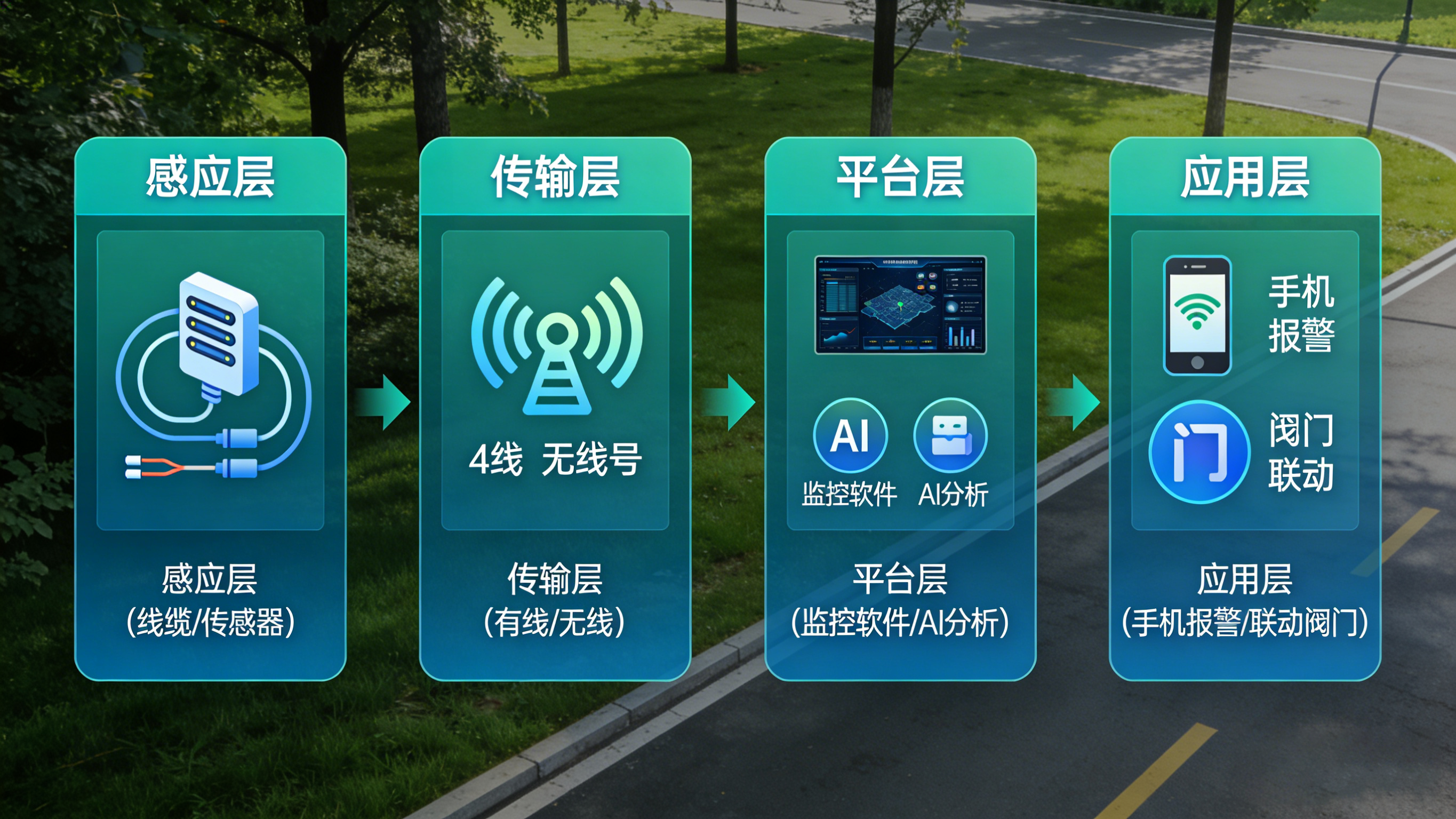 潛藏的危機:管道漏水如何從“看不見”變“看得見” 潛藏的危機:管道漏水如何從“看不見”變“看得見”